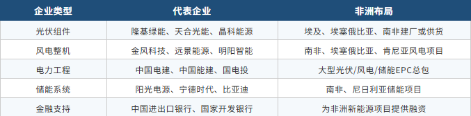 产业链布局.png