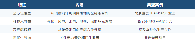 四大特征.png